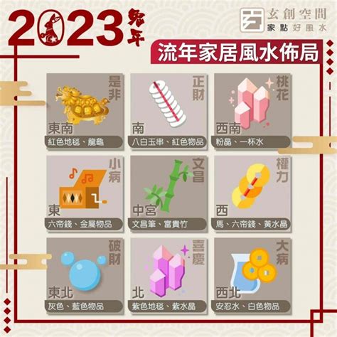 水種植物風水2023|2023年九宮飛星圖＋風水擺位